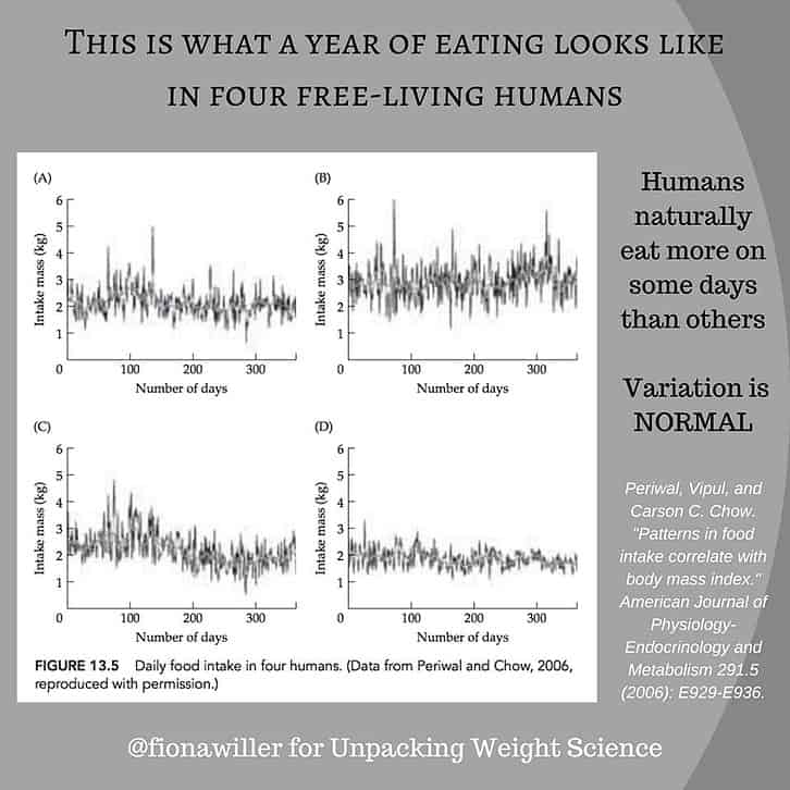 Your Body Doesn't Need You to Track Your Macros