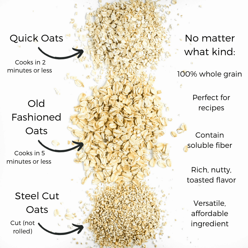 What is the difference between Steel Cut and Rolled Oats?